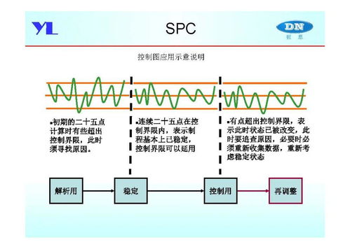 教育軟件開發中的產品開發尺寸定義及控制過程