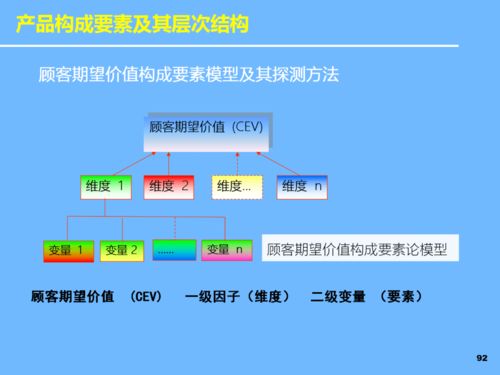 教育軟件開發新藍圖 新產品開發與戰略規劃指南
