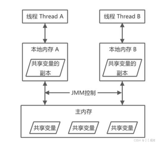 軟件設計模式在現代化教育軟件開發中的關鍵應用 單例、工廠、代理與模板模式解析